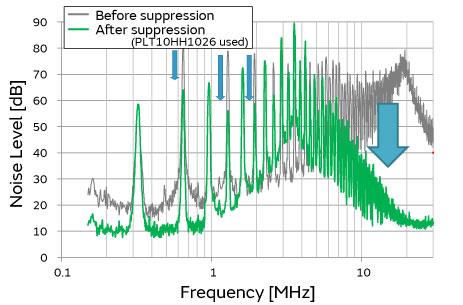 Murata Power Supply Line Noise Suppression for Home Audio